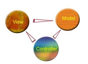 ASP.NET MVC