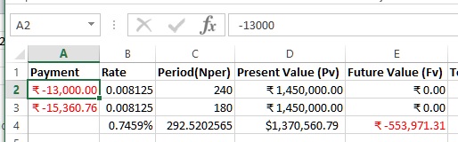 FV function in Excel