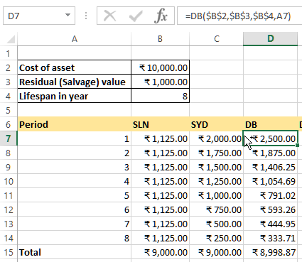 DB function to calculate depreciation in EXCEL
