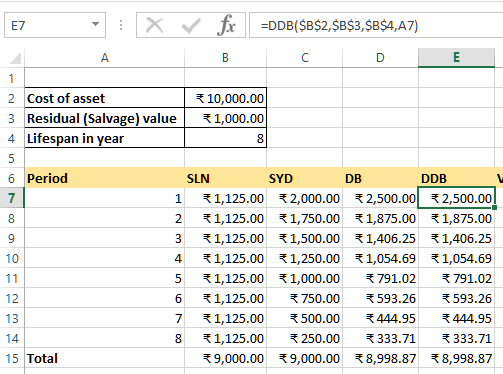 DDB depreciation function in Excel