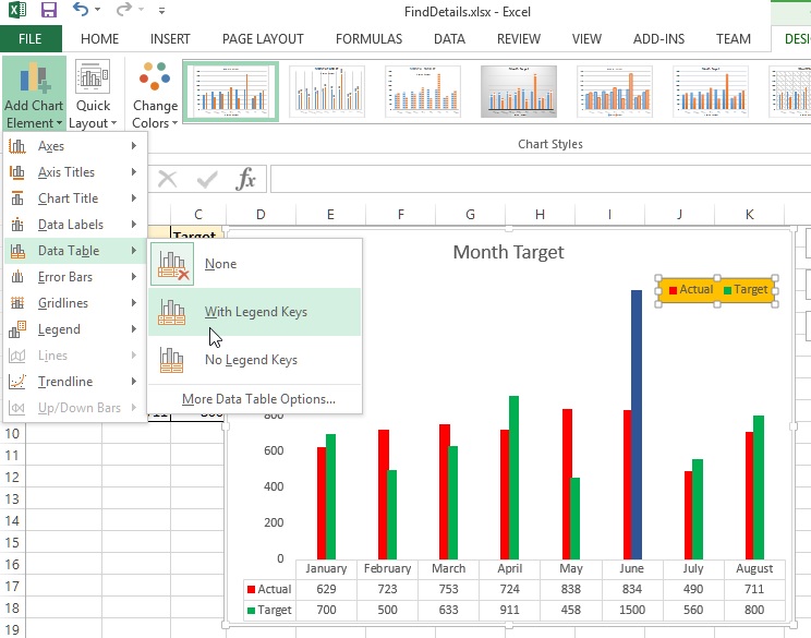 Data Table on the excel chart