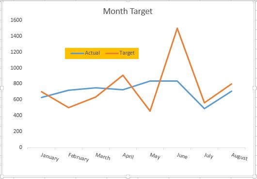 Line chart in MS Excel