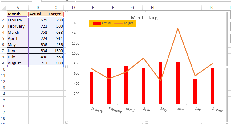 Combo chart in MS Excel