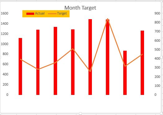 Excel chart with secondary axis