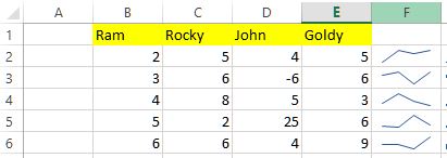 Sparkline chart in Excel