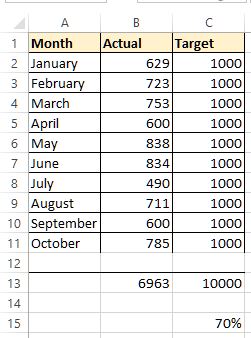 Data for Thermometer chart in Excel