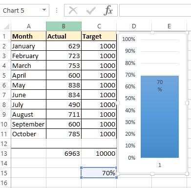 Thermometer chart in Excel