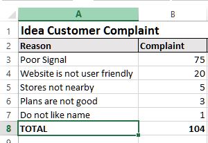 Sample Pareto chart data in Excel