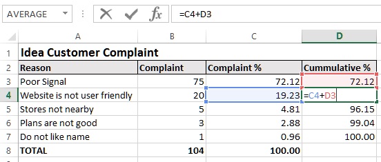 Cumulative % of problems in Pareto chart