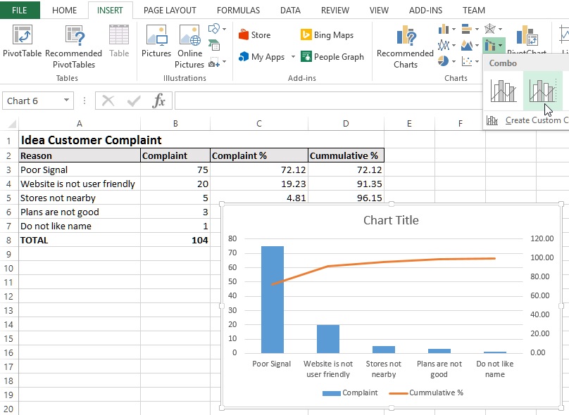 Insert Clustered column chart with secondary axis