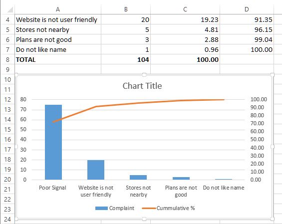 Pareto chart in Excel