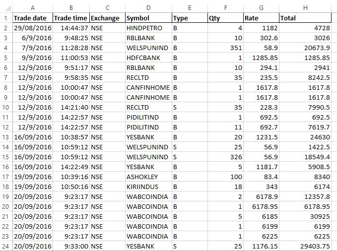 Data for Pivot chart in MS Excel