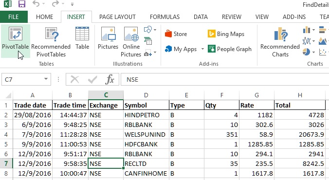 Step to create Pivot chart in Excel