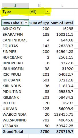 Filter pivot table report in Excel