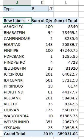 Filtered data of Pivot table report in Excel