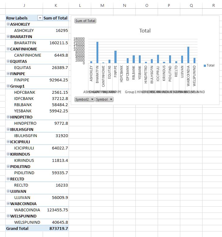 Grouped Pivot Table Items