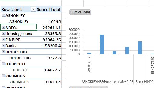 Pivot chart with multiple groups