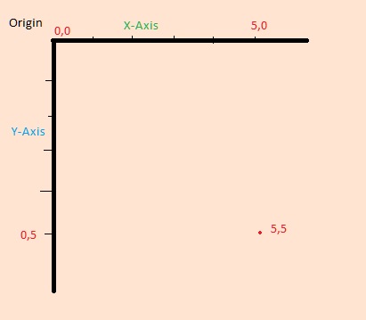 HTML5 Canvas Coordinates